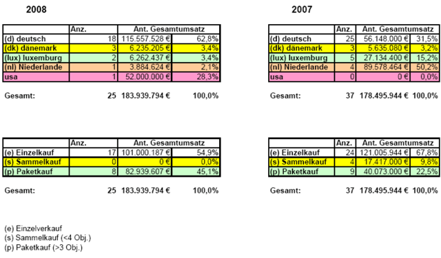 Grundstücksmarktbericht Stadt Mainz 2009